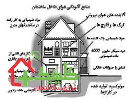 درمان سندرم ساختمان بیمار