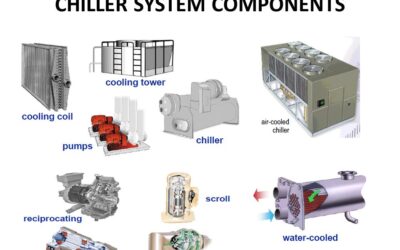 اجزای اصلی چیلر جذبی و تراکمی و شرح کار آن ها