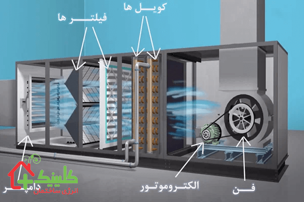 هواساز