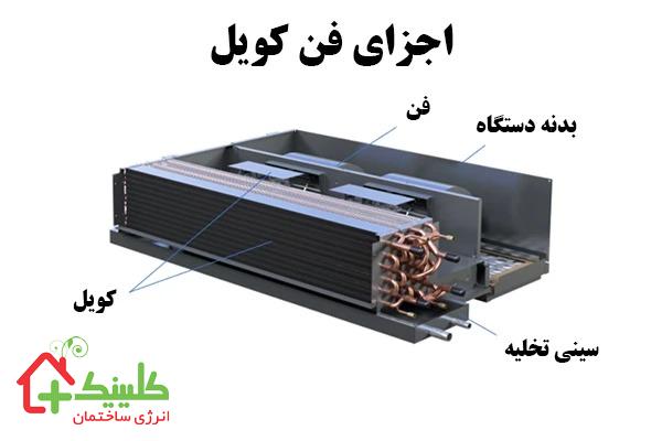 قطعات فن کویل