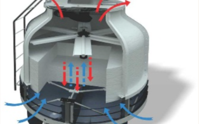 تعمیرات انواع برج خنک کننده | تعمیر برج خنک کننده