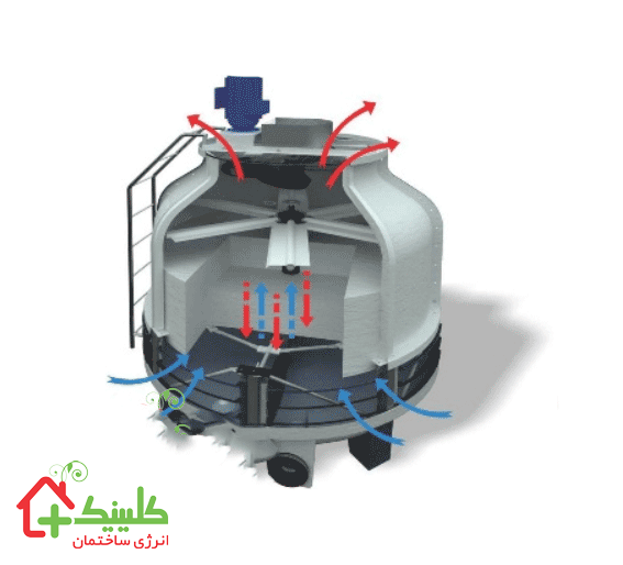 تعمیرات انواع برج خنک کننده