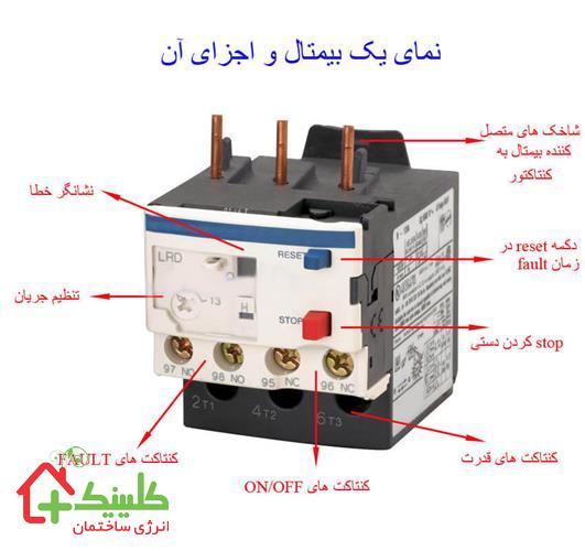 بی متال چیست و چگونه کار میکند 