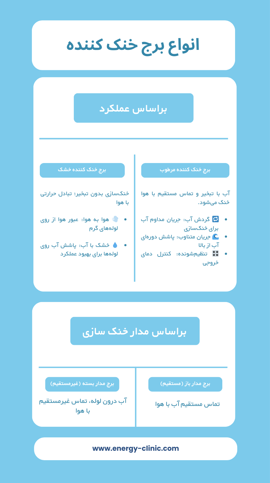 انواع برج خنک کننده
