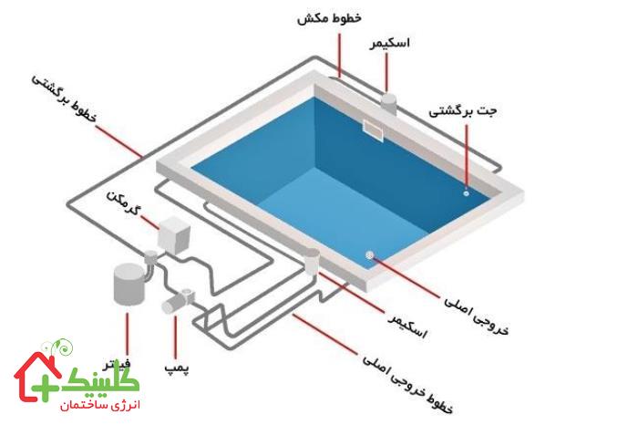 موتورخانه استخر