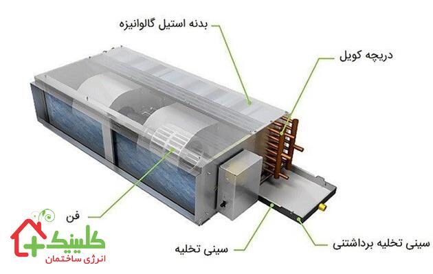 اجزای فن کویل