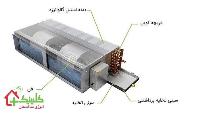 اجزای فن کویل