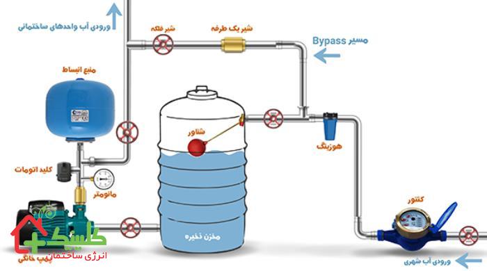 اجزای اصلی پمپ آب