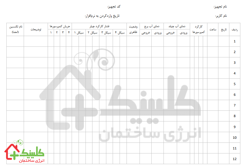 چک لیست تعمیرات چیلر