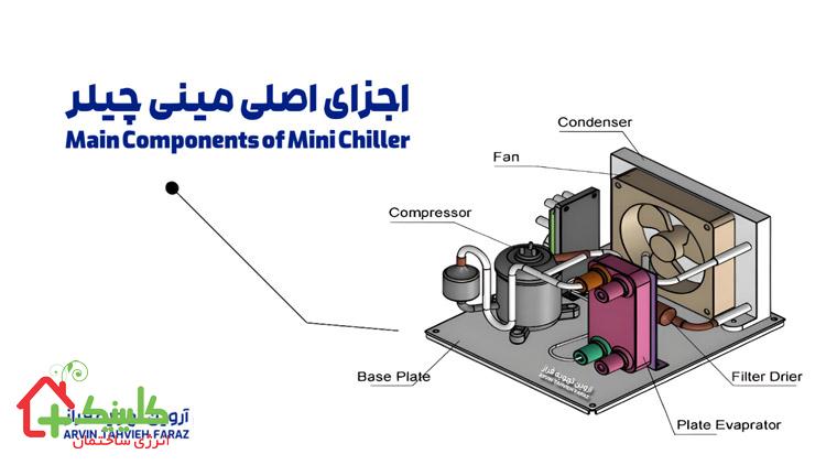 اجزای تشکیل دهنده مینی چیلر