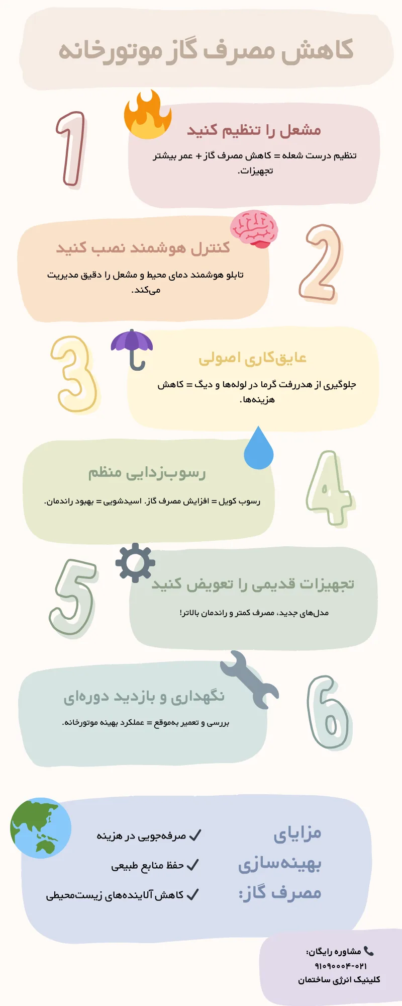 بهینه سازی مصرف گاز موتورخانه