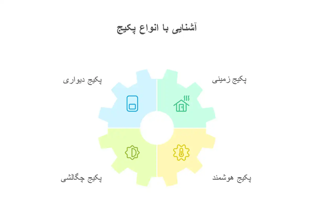 آشنایی با انواع پکیج