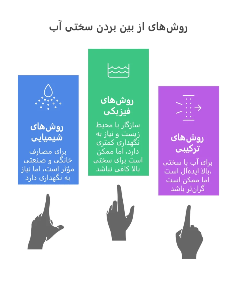 کاهش سختی آب