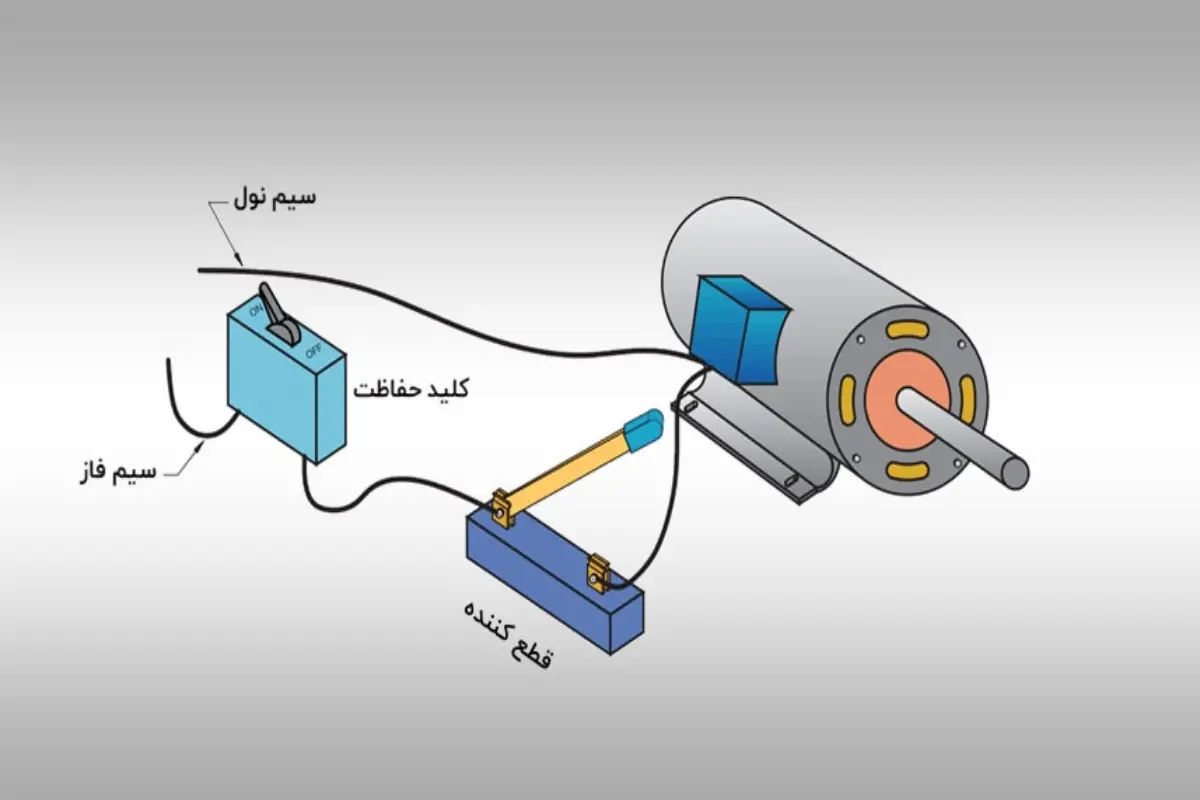 راه اندازی الکتروموتورهای سه فاز