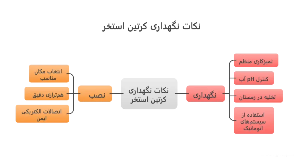 نکات نگهداری کرتین استخری